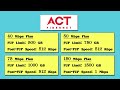 🌐 act fibernet plans explained in tamil best act broadband u0026 wifi plans for home 2024 🌐