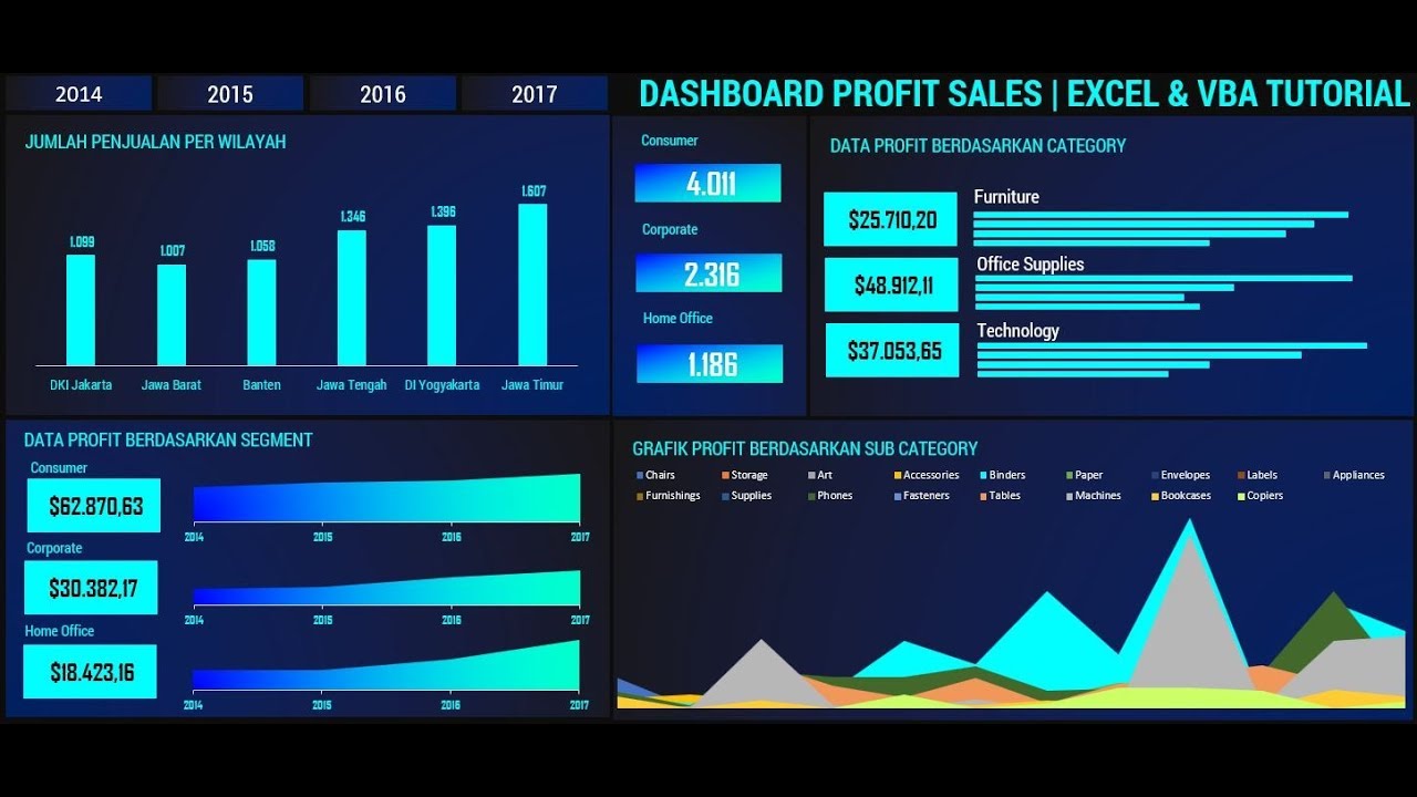 MEMBUAT DASHBOARD PROFIT PENJUALAN | EXCEL & VBA TUTORIAL - YouTube