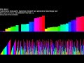 10 More custom sorts on a rainbow bar graph - Sorting algorithm visualization using SortTheater