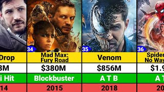 Tom Hardy Hits and Flops Movies list | Venom: The Last Dance