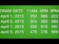 3D LOTTO RESULT HISTORY APRIL 2015 / 3D SWERTRES RESULT TODAY