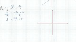Sketching Straight Line by Gradient Intercept Method Example 3
