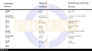 Belajar Bahasa Daerah Minahasa (Indonesia, Manado, Tontemboan, Toulour, Tombulu, Tonsea) Part I (A)