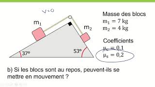 Dynamique avec frottement II : objets liés en translation