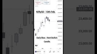 Nifty50 - 10th Feb 25 prediction with daily market bias and important zones #niftyanalysis #nifty50