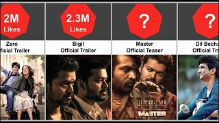 Top 25 Most Liked Indian Trailer/Teaser on Youtube