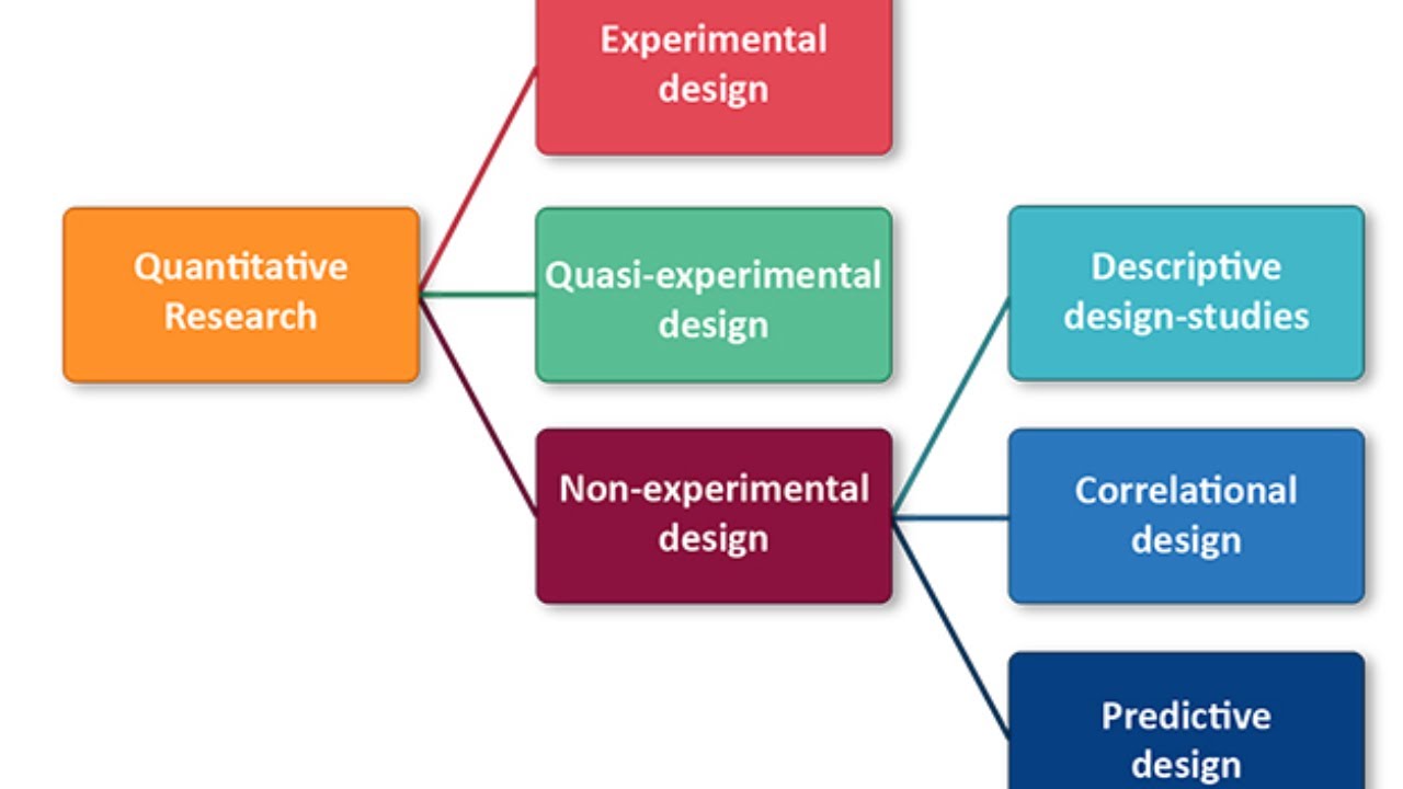 What Is Quantitative Research Definition Methods Types 48 Off What Is Quantitative Research Definition Methods Types 48 Off