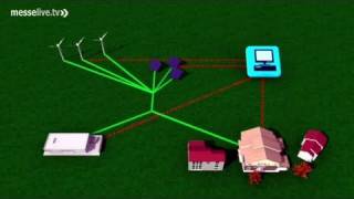 Stromversorgung im Jahr 2020 - Zukunftsausblick für erneuerbare Energien (Reportage)