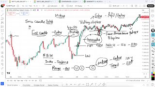 Expiry Market Prediction \u0026 Analysis Of Nifty 50 Bank Nifty Fin nifty \u0026 Midcap NIfty 30 January 2025