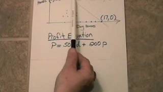 5_9 Linear Programming