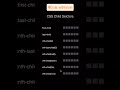Css child Selector || #cssselector  #csschildselector