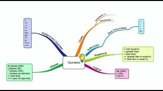 13 Operator in Java