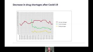 Update on drug shortages situation in Denmark