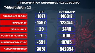 Կորոնավիրուսի վիճակագրությունը Հայաստանում 11 12 2020