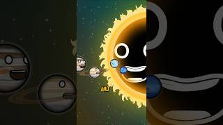 How Big Are The Planets
