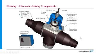 Drinking Water Turbidity