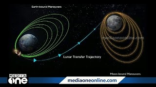 ഇന്ത്യയുടെ അഭിമാനദൗത്യം ചന്ദ്രയാന്‍ മൂന്ന് ഭൂമിയുടെ ഭ്രമണപഥംവിട്ടു