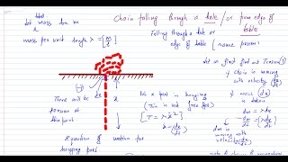 Silent lecture. variable force mass-chain falling through a hole /edge of table