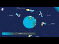Eyes on Earth: EUMETSAT and the Copernicus Programme