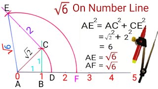 Locate root 6 on the number line | Represent root 6 on number line | root 6 on number line