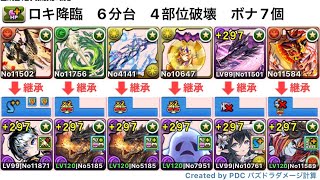 ロキ降臨　ミラボ編成　4部位破壊・部位破壊覚醒7【パズドラ】