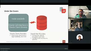 Creating and Configuring Node.js Applications for Oracle Database by Christopher Jones