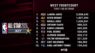 Inside the NBA responds to 1st Fan Returns of 2024 NBA All-Star Voting