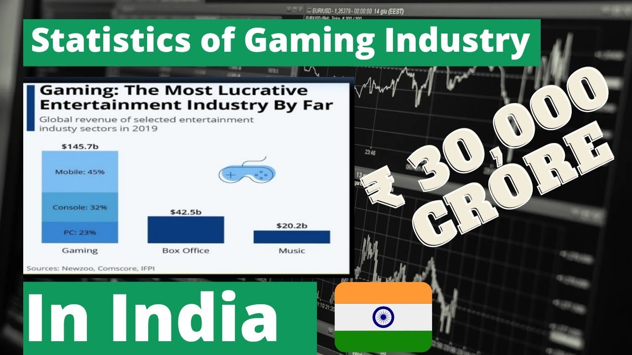 Career In Gaming In INDIA With Facts - YouTube