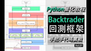 [Backtrader教程01] Python Backtrader量化回測框架 | 代碼實戰教學 | 單均線SMA回測特斯拉收益率570%?