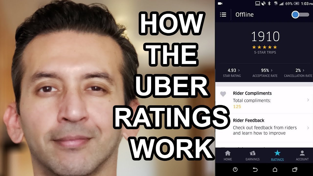 How The Uber Driver Ratings Work - YouTube