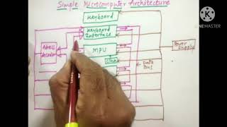 SYBSc: Lecture 1, Microprocessor 8085