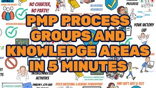 Learn PMP Process Groups and Knowledge Areas In 5 Minutes
