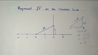 Represent √5 (root 5) on the Number Line | Number System | Step-by-step Guide