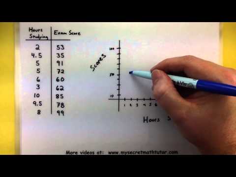 Statistics - Making a scatter plot Statistics - Making a scatter plot