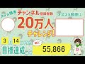 【line】大学生の彼女にガソリン代を請求する社会人男性がケチすぎたwww