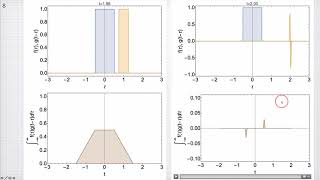2201_15 Convolution
