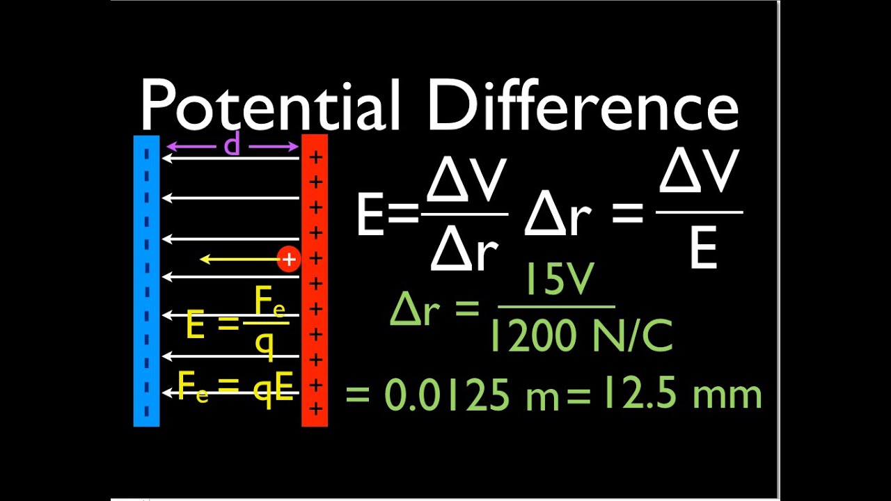 Electric Potential Energy Parallel Plates At Mary Loper Blog