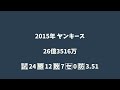 田中将大について語ろうなのだ