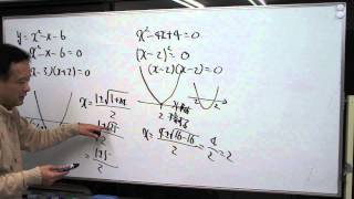 福岡チャータースクール／数学教室／高校数学入門講座「二次関数４限目1/6」2014/03/13