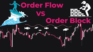 Why Valid Order Blocks Fail in Forex Trading, Exploring the Order Flow Trading Strategy