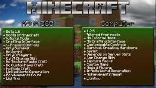 Xbox 360 と PC の Minecraft の比較 (1.6.6)