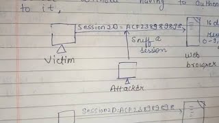 Session Hijacking | Cyber Security | Lecture 13 | RGPV Exams