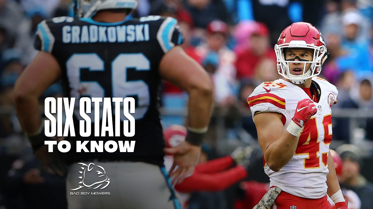 Six Stats To Know For Week 9 | Chiefs Vs. Panthers - YouTube