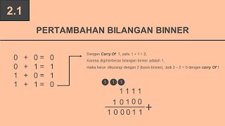 Cara Cepat dan Mudah Hitung Penjumlahan Bilangan Biner