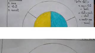 Colour wheel with primary and secondary colours.. STD-4