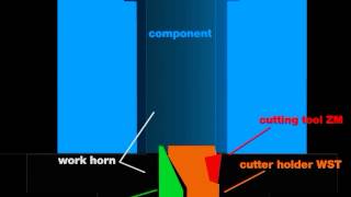 Slotting with guided tool