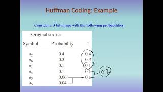 21 Lecture video on Image Compression Part II Huffman, Golomb, Arithmetic Coding