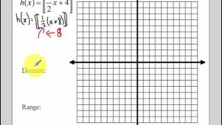 2.8 - Greatest Integer Function (2016)