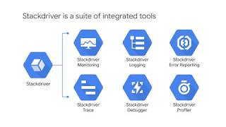 Stackdriver