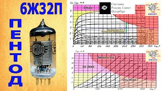 6Ж32П ВАХ THD IMD АЧХ